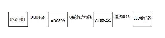 热敏电阻测温电路设计方案汇总（四款热敏电阻测温电路设计方案）