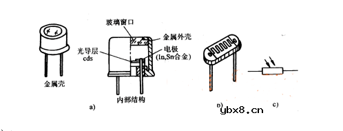 光敏电阻具有什么特点
