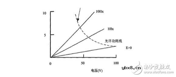 光敏传感器的工作原理及其应用