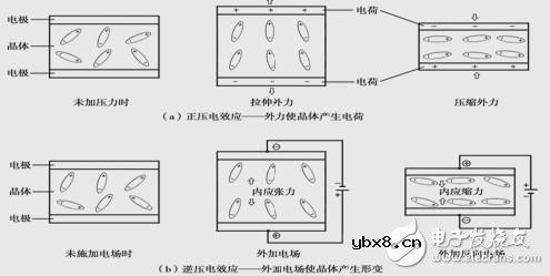 什么是石英晶体振荡器_石英晶体振荡器频率受外界环境的影响 什么是石英晶体振荡器_石英晶体振荡器频率受外界环境的影响