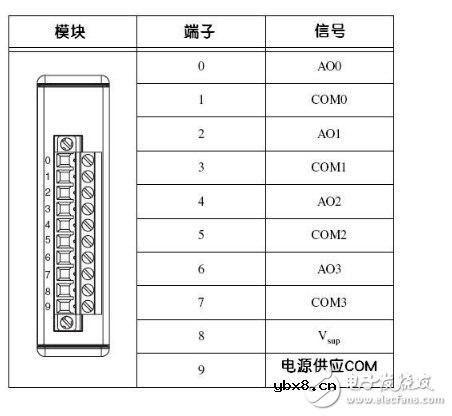 常规测量指南-如何进行热敏电阻测量 常规测量指南-如何进行热敏电阻测量