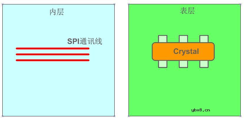晶振布线易犯的错误预防