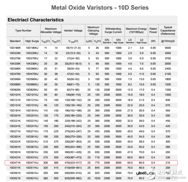 10d471k压敏电阻参数及作用
