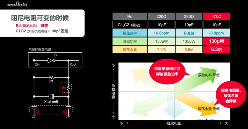 关于晶振电路的测量方案