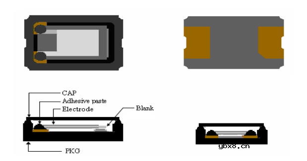 晶振选型设计必须重视的地方 晶振选型设计必须重视的地方