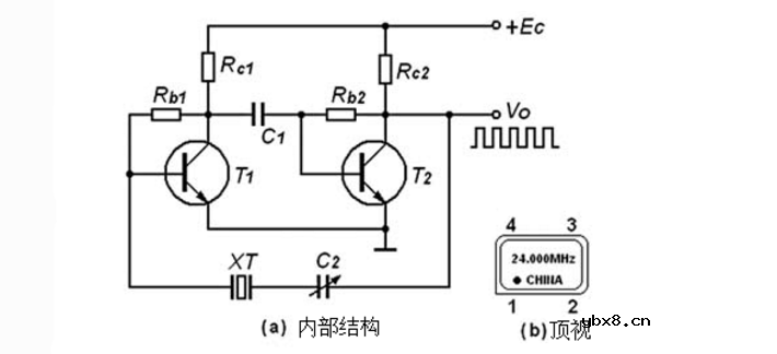 晶振型号大全及选型