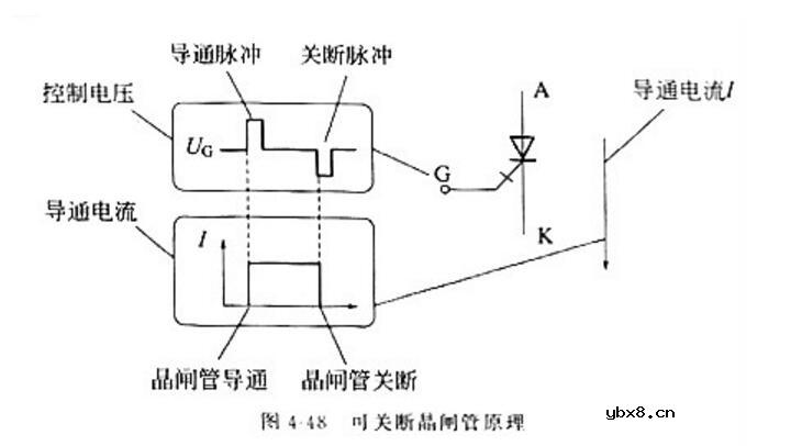 电工测试工具电路图:稳压二极管、三极管、晶闸管