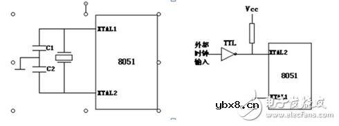如何确认晶振是否起振，示波器测试晶振的方法