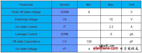 S.E.T型半导体放电管