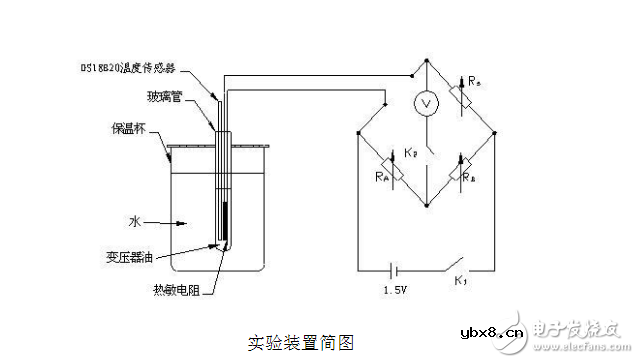 热敏电阻器的电阻温度特性测量