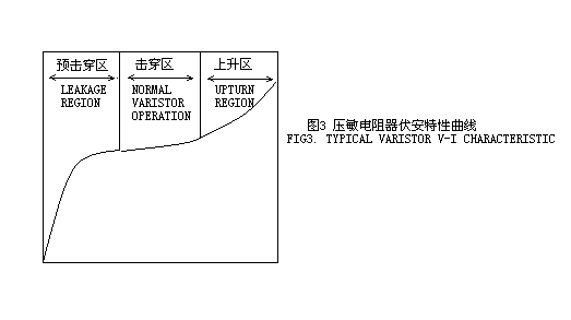 氧化锌压敏电阻器的原理应用 氧化锌压敏电阻器的原理应用