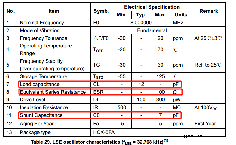 晶振选型设计必须重视的地方 晶振选型设计必须重视的地方