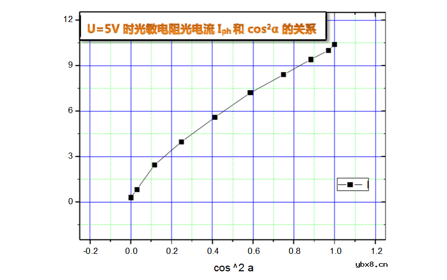 光敏电阻的基本特性 光敏电阻的基本特性