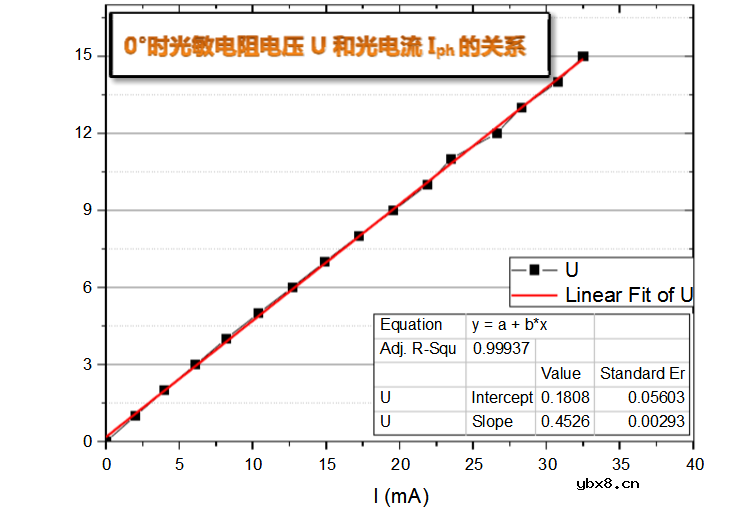 光敏电阻的基本特性 光敏电阻的基本特性