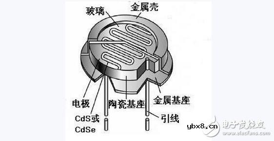 光敏电阻的参数特性、结构原理及其应用
