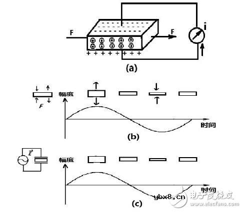 石英振荡电路的组成与设计,石英晶振内部电路分析说明 石英振荡电路的组成与设计,石英晶振内部电路分析说明