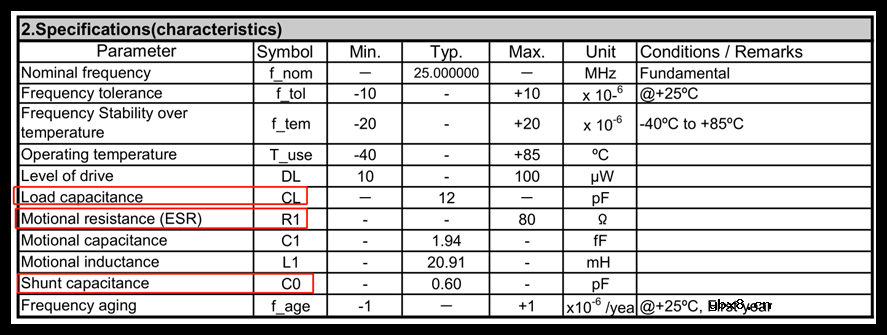 关于晶振电路的测量方案