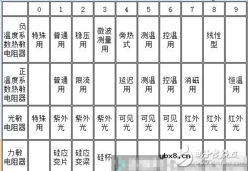 热敏电阻型号命名规则_常用热敏电阻型号有哪些