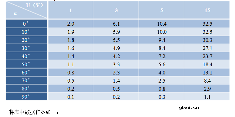 光敏电阻的基本特性 光敏电阻的基本特性