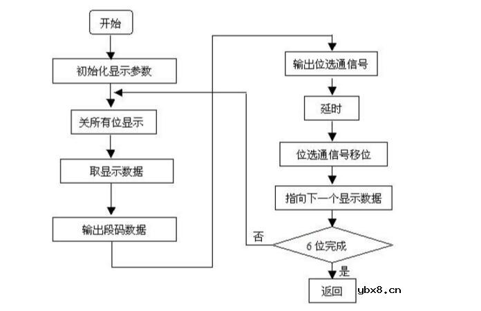 热敏电阻测温电路设计方案汇总（四款热敏电阻测温电路设计方案）