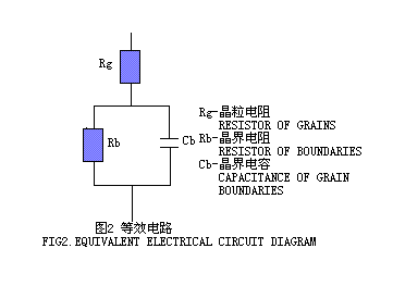 氧化锌压敏电阻器的原理应用 氧化锌压敏电阻器的原理应用
