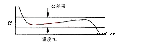 深度了解常用元器件系列—NTC热敏电阻 深度了解常用元器件系列—NTC热敏电阻