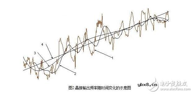晶振的技术指标与晶振的等效电气特性 晶振的技术指标与晶振的等效电气特性