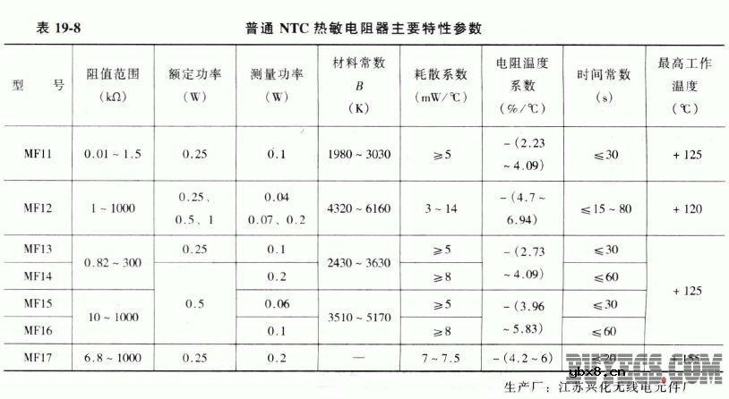 NTC (负温度系数)热敏电阻 NTC (负温度系数)热敏电阻