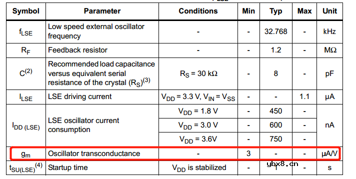 晶振选型设计必须重视的地方 晶振选型设计必须重视的地方