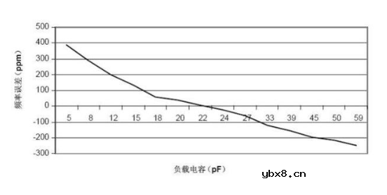 晶振的四个重要参数