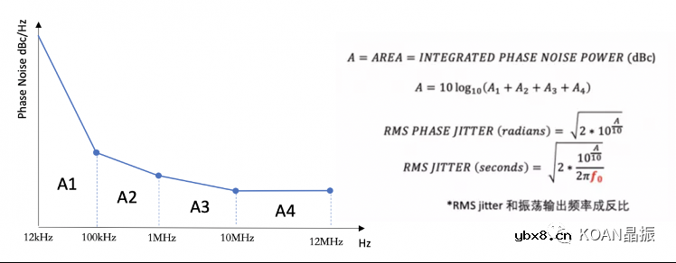 晶振噪声的由来及改善方法 晶振噪声的由来及改善方法