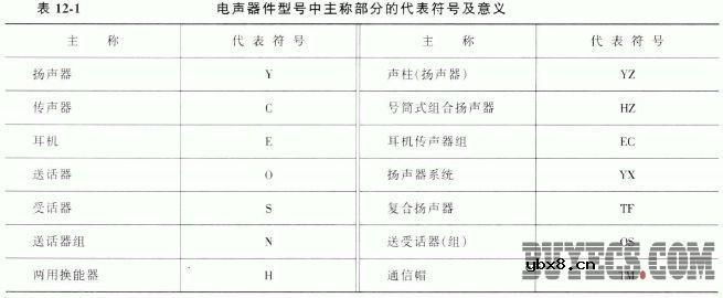 电声器件的型号命名方法