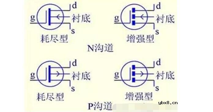 什么是MOS管?MOS管结构原理图解(应用_优势_三个极代表)