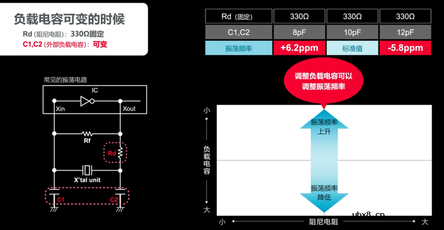 关于晶振电路的测量方案