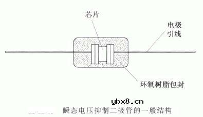 瞬态电压抑制二极管的结构及特性 瞬态电压抑制二极管的结构及特性