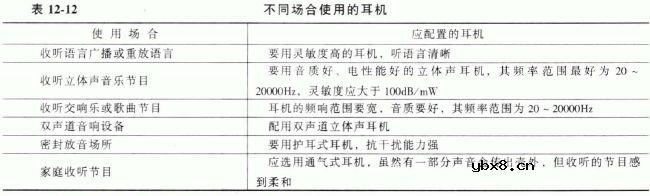 耳机和耳塞的选用 耳机和耳塞的选用