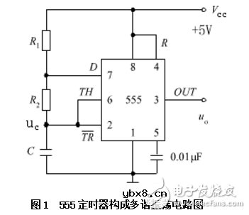 32768晶振实现秒信号