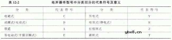 电声器件的型号命名方法