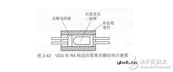 光敏电阻的参数特性、结构原理及其应用