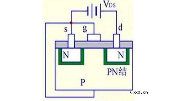 什么是MOS管?MOS管结构原理图解(应用_优势_三个极代表)