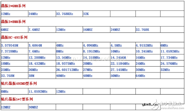 晶振pcb放置封装尺寸 晶振pcb放置封装尺寸