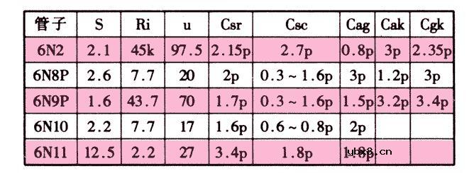 电子管前级如何打造_要什么电子管做前级比较好