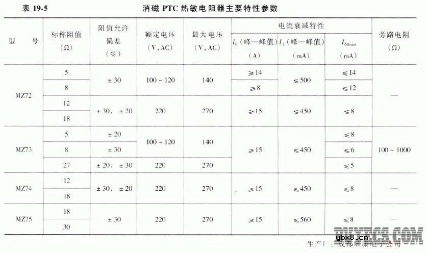 PTC (正温度系数)热敏电阻器