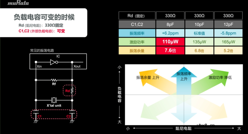 关于晶振电路的测量方案