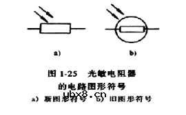 电子元件基础篇之光敏电阻（原理及作用、符号及参数、选型及电路）
