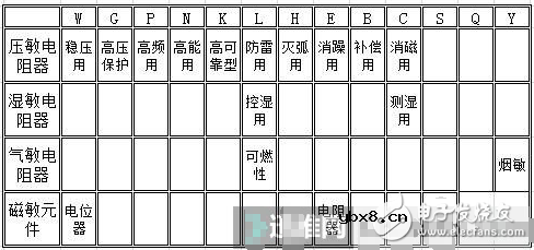 热敏电阻型号命名规则_常用热敏电阻型号有哪些