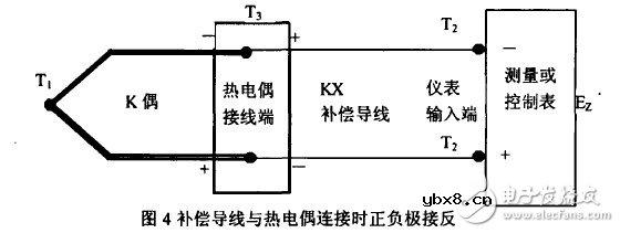 补偿导线与热电偶是否匹配问题