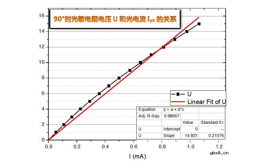 光敏电阻的基本特性 光敏电阻的基本特性