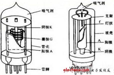 工程师不可不知的电子管“管常识” 工程师不可不知的电子管“管常识”