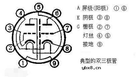 常用电子管型号大全（电子管内部结构与引脚图）